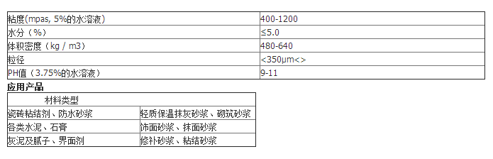 进口 荷兰AVEBE艾维贝 改性淀粉醚 砂浆变性淀粉醚 CASUCOL 301