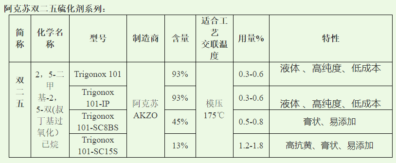 双二五硫化剂101-SC8BS