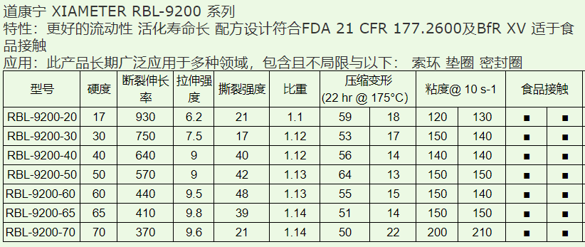 道康宁液体硅橡胶RBL-9200-20通用型