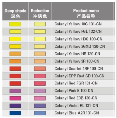 科莱恩Colanyl水性色浆酞青蓝色A2R红相