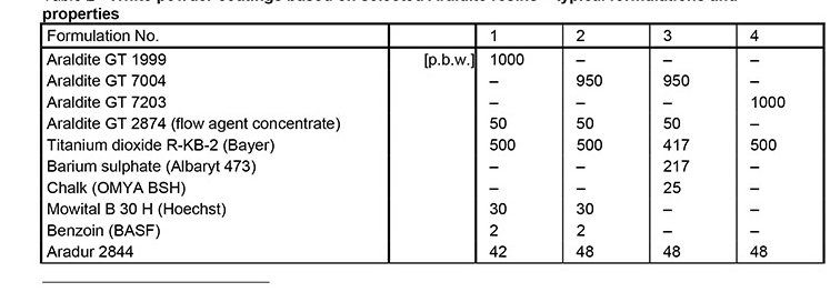 亨斯迈粉末涂料潜伏型固化剂 Aradur 2844