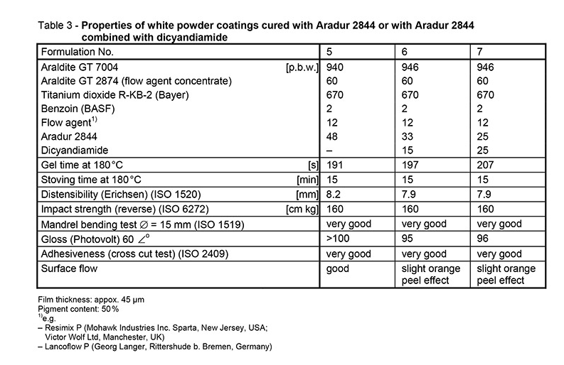 亨斯迈粉末涂料潜伏型固化剂 Aradur 2844