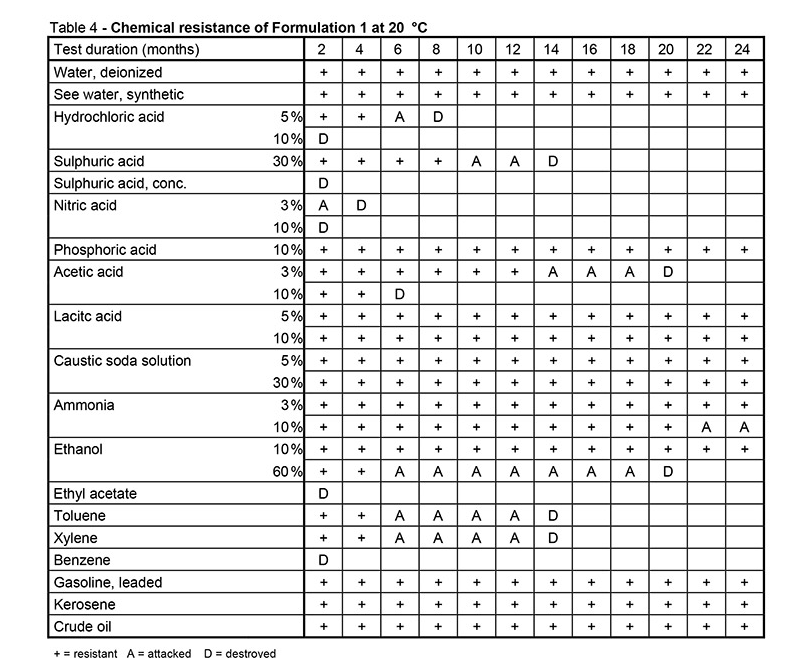 亨斯迈粉末涂料潜伏型固化剂 Aradur 2844