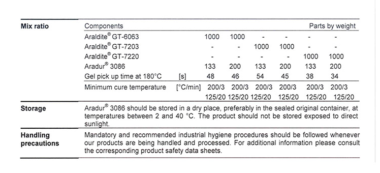 亨斯迈 粉末涂料潜伏型固化剂Aradur 3086