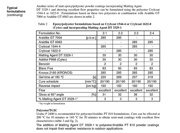 亨斯迈 粉末涂料消光剂 DT 3330