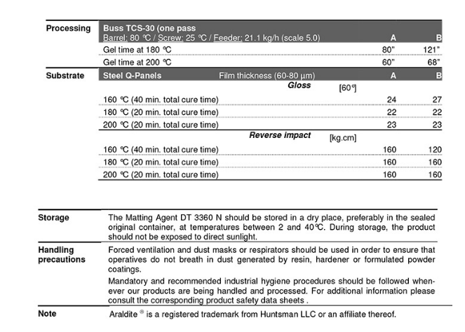 亨斯迈 粉末涂料消光剂DT 3360 N