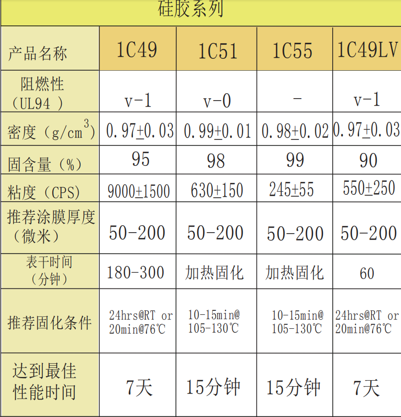 HUmiseal 硅胶系列 1C49
