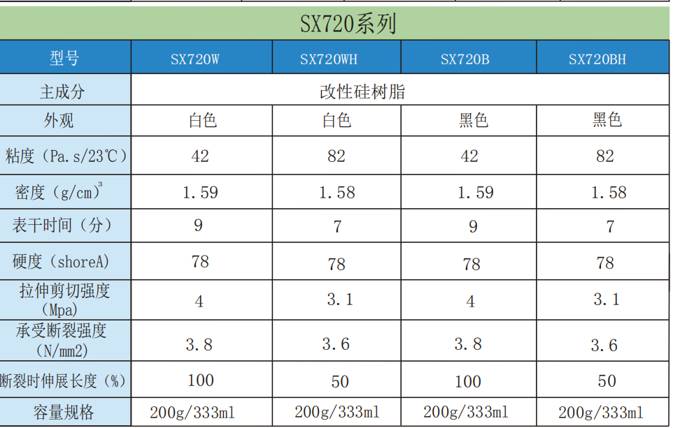 施敏打硬胶 SX720系列