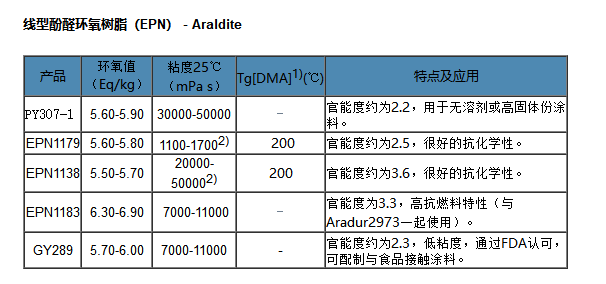 国产线性酚醛环氧树脂GY289