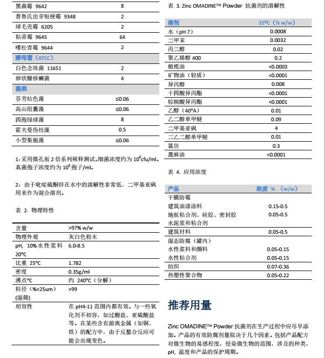 瑞士龙沙杀菌防腐剂 Zinc Omadine Powder