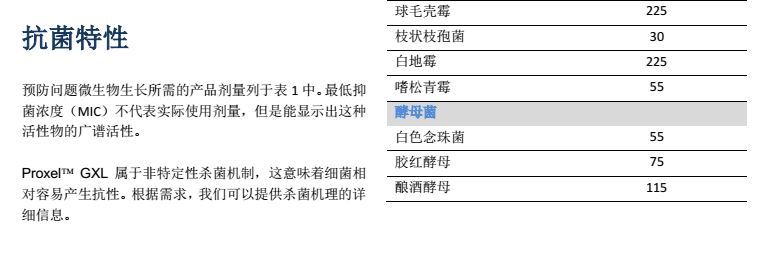 瑞士龙沙杀菌防腐剂 PROXEL GXL