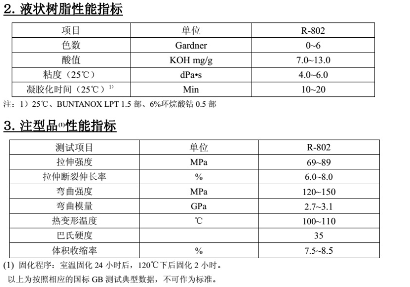 昭和乙烯基树脂双酚A型 R-806