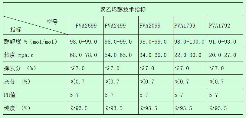 安徽皖维聚乙烯醇PVA 1799   PVA100-27   原装正品  货源充足