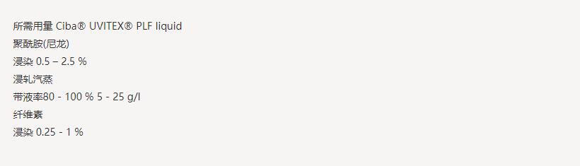亨斯迈UVITEX（尤辉得） PLF LIQ|锦纶|荧光增白剂