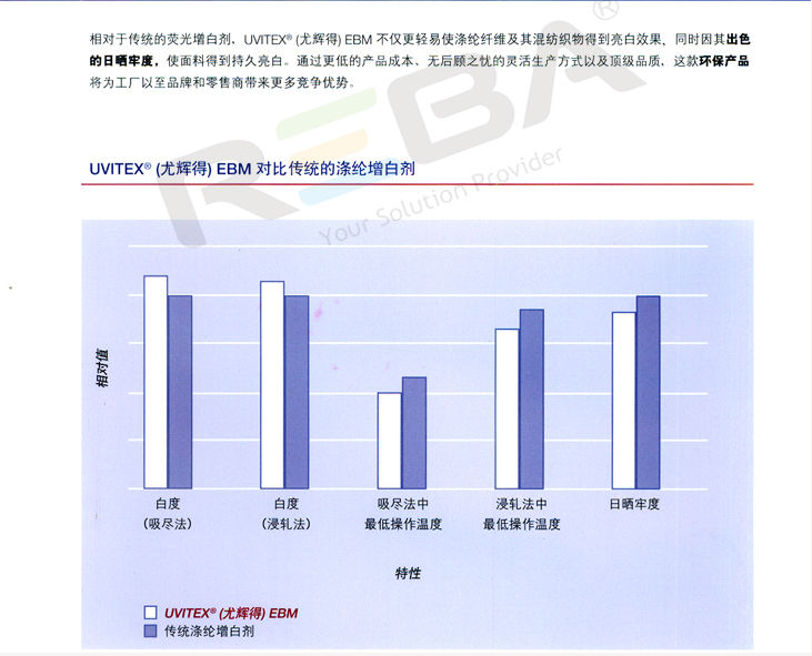 亨斯迈UVITEX（尤辉得） EBM|涤纶|荧光增白剂