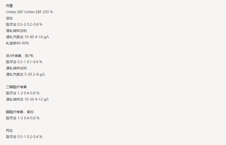 亨斯迈UVITEX（尤辉得） EBF 250%|涤纶|荧光增白剂