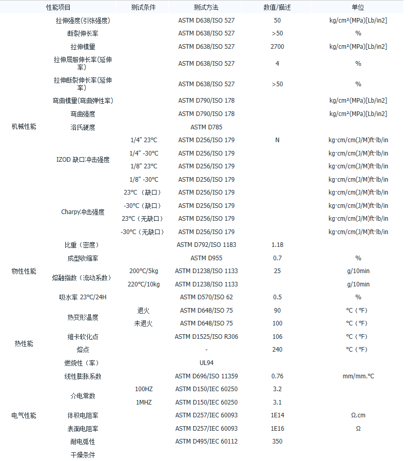 PC ABS 泰国科思创（ ） FR3000 GY