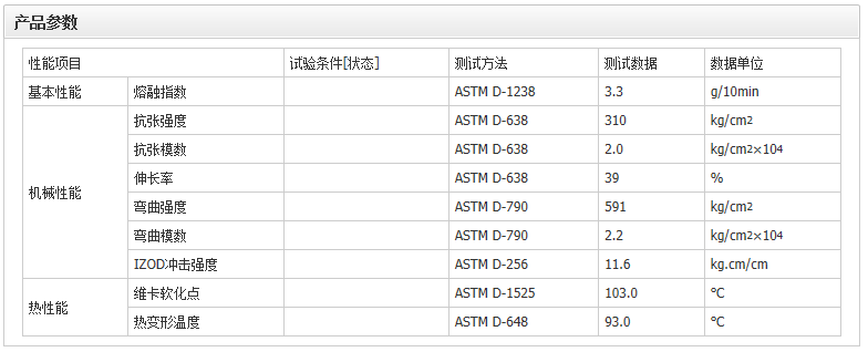 透明级,高抗冲HIPS 宁波台化 825G 电子电器部件,通用级 挤出级