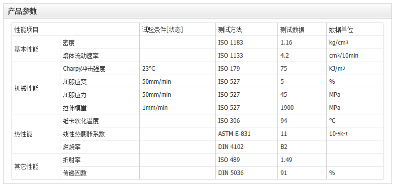 PMMA 赢创德固赛 ZK6HF透明级,高抗冲 光学级
