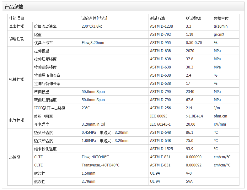 ABS 沙伯基础(原GE) FR15U抗紫外线,阻燃级