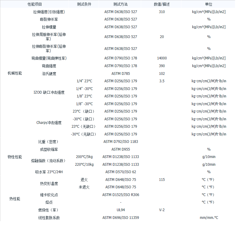 PP 台湾新光 4210 阻燃级