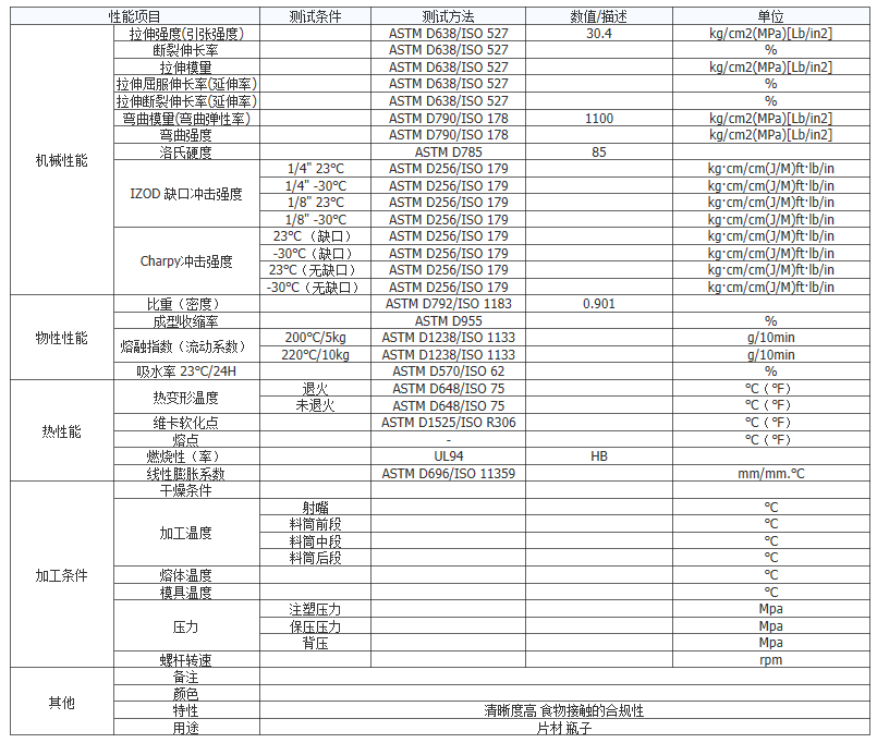 PP 台湾福聚 ST866 现货直销 耐低温 中空吹塑 包装容器 原料