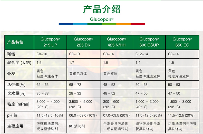 巴斯夫BASF烷基糖苷Glucopon 650 EC源自天然APG非离子表面活性...