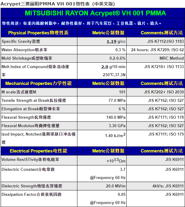 日本三菱丽阳PMMA Acrypet VH 001高透明光学级亚克力