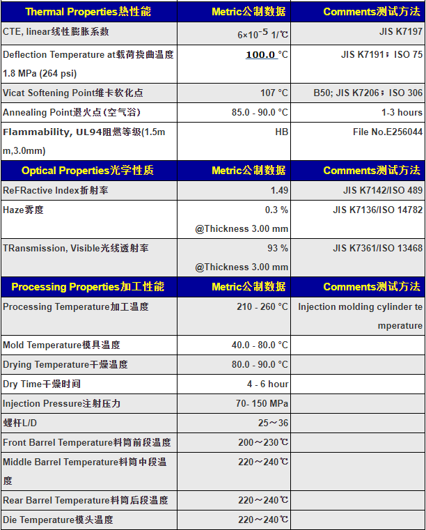 日本三菱丽阳PMMA Acrypet VH 001高透明光学级亚克力