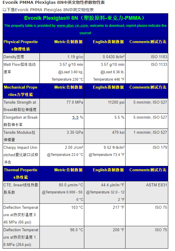 赢创德固赛PMMA亚克力Plexiglas 8N
