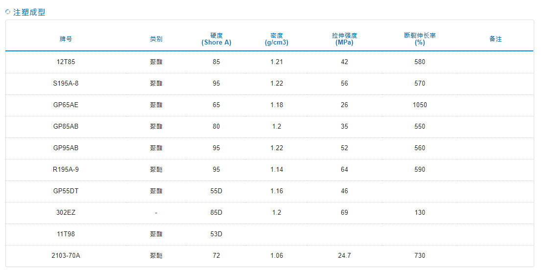 路博润TPU_注塑级TPU_工业级TPU_S195A-8