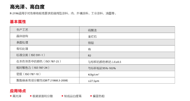 中核华原金红石型钛白粉R2196 二氧化钛