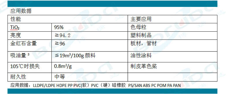 攀钢钛白粉R248 塑料涂料用金红石型二氧化钛 四川攀钢钛业R248