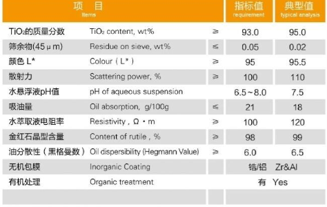 现货销售金浦钛业金红石型钛白粉NR960 国标品质 符合出口标准