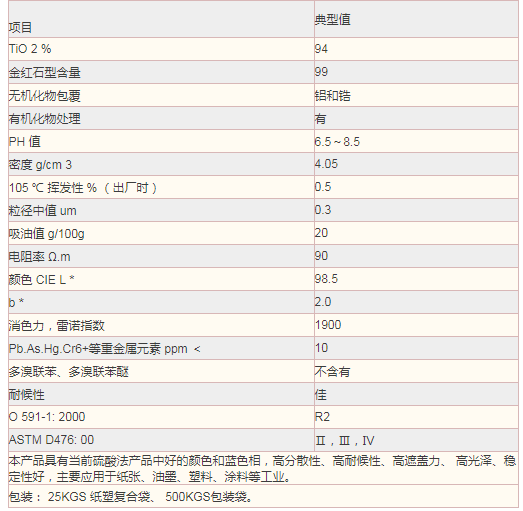 广西蓝星大华R967钛白粉色母粒塑胶用钛白粉
