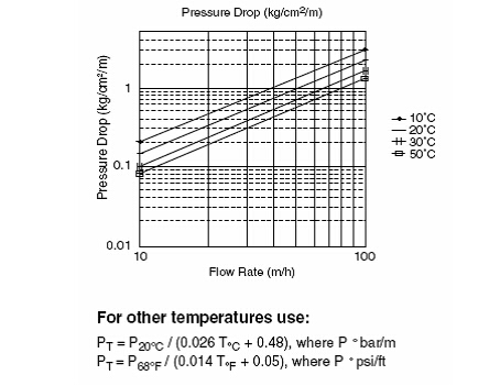 美国陶氏离子交换树脂 MR-450 UPW
