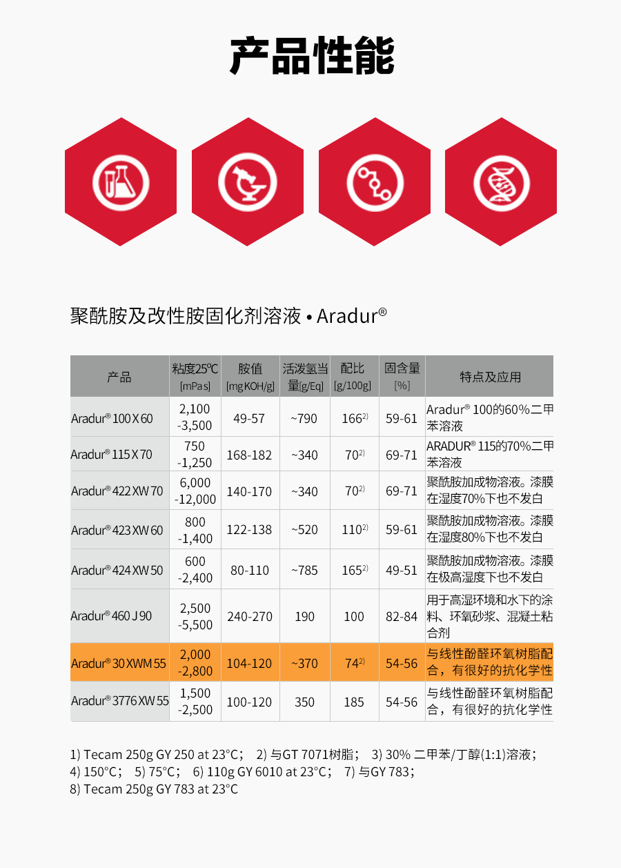 亨斯曼 爱牢固 固化剂ARADUR 30 XWM 55 BD