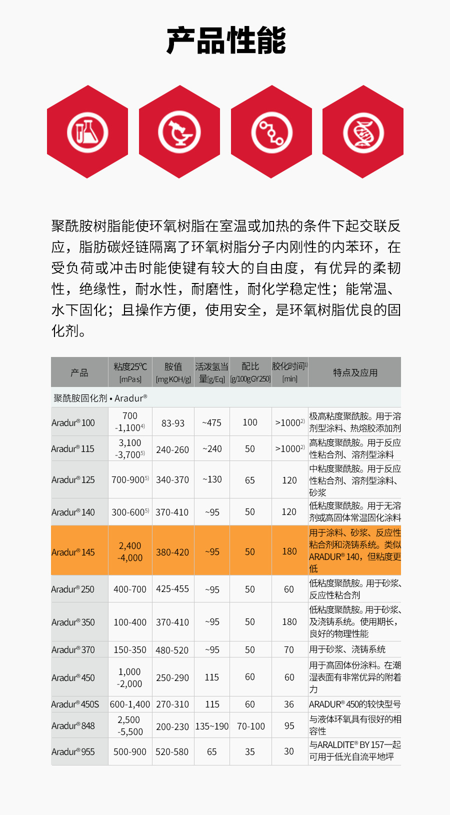 亨斯曼 爱牢固 固化剂ARADUR 145 BD环氧涂料 防腐地坪