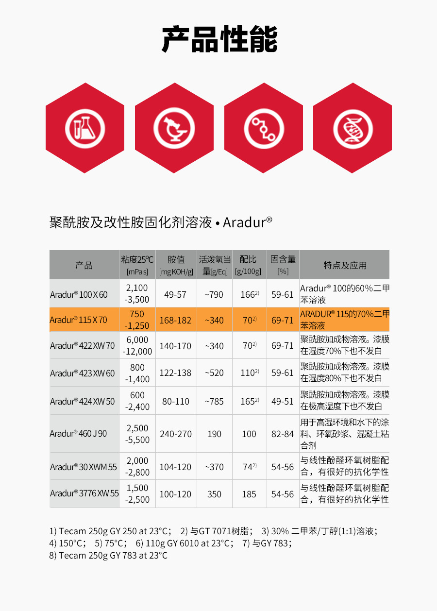 亨斯曼 爱牢固 固化剂ARADUR 115-3 X 70 CI环氧涂料 防腐地坪