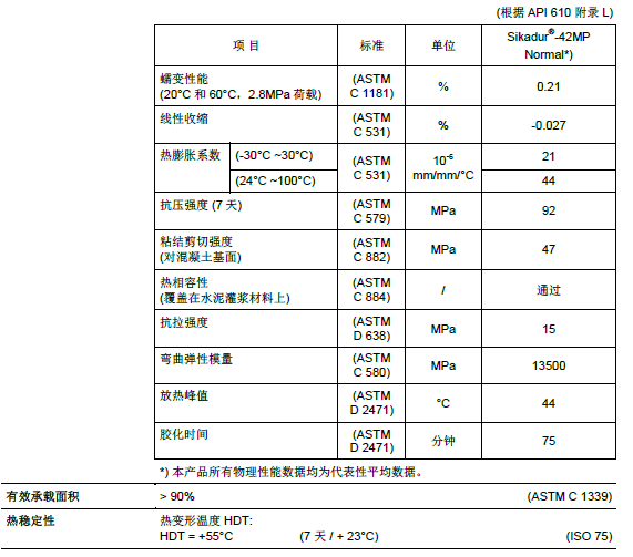 瑞士西卡环氧灌浆料Sikadur42 MP