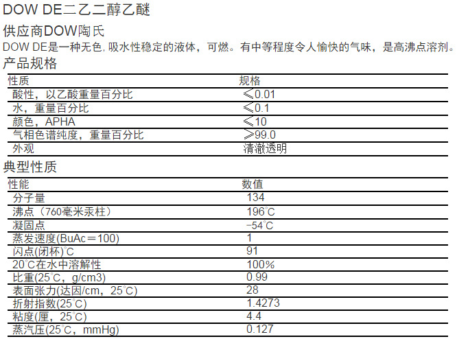 陶氏DOW 二乙二醇乙醚DE 成膜助剂 电子清洁剂