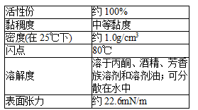 德国明凌EDAPLAN® LA 411 粉末涂料和水稀释性树脂体系用流平剂
