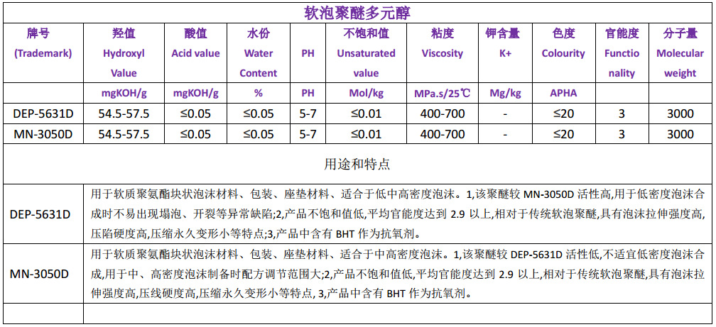 软泡聚醚多元醇