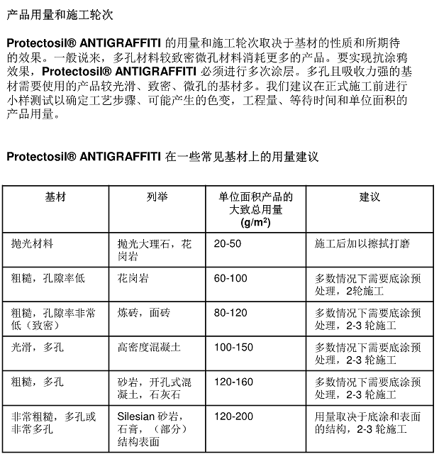 德国赢创德固赛抗涂鸦保护剂Protectosil ANTIGRAFFITI