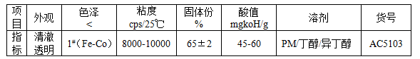 能达AC5103水性丙烯酸树脂 水性热固型烤漆 耐白酒性