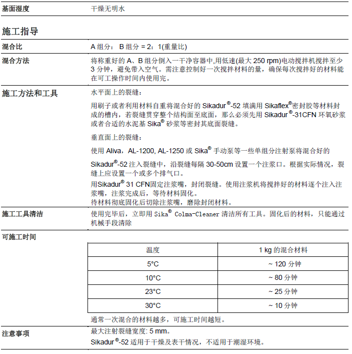 瑞士西卡结构环氧注浆Sikadur52