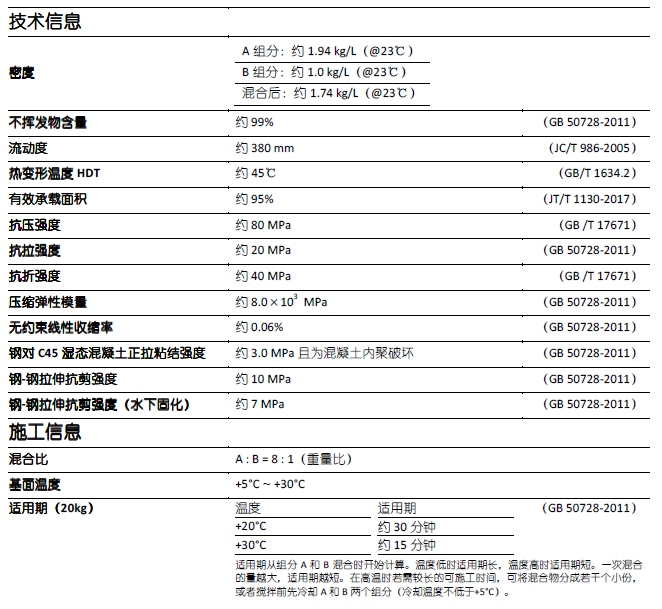 瑞士西卡结构环氧注浆Sikadur 53
