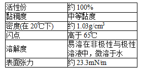 EDAPLAN® LA 413  非水性及水稀释型涂料中增进抗刮性及流平性的添加剂