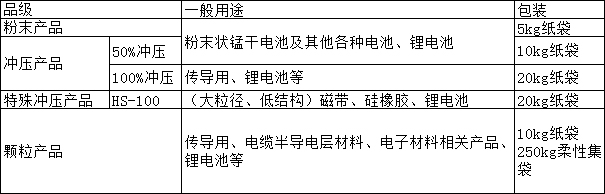 日本电气化学 DENKA BLACK 乙炔黑