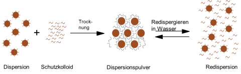 Wacker瓦克 VINNAPAS® 8034H可再分散性乳胶粉8034H超强憎水乳...